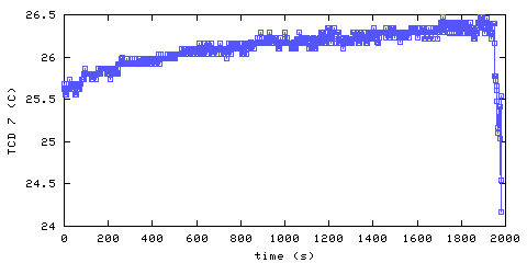 Temperature. hallway outside main bedroom. 1820 mm from ceiling