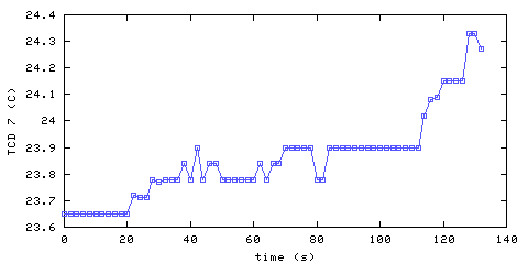 Temperature. hallway outside main bedroom. 1820 mm from ceiling