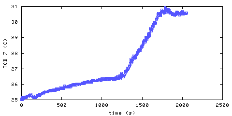 Temperature. hallway outside main bedroom. 1820 mm from ceiling