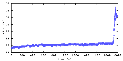 Temperature. living room. 20 mm from ceiling