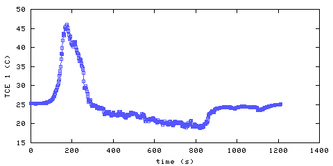 Temperature. living room. 20 mm from ceiling