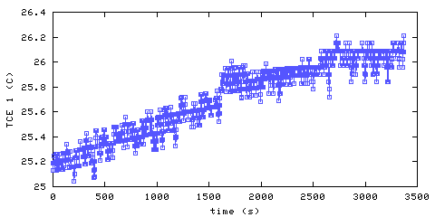 Temperature. living room. 20 mm from ceiling