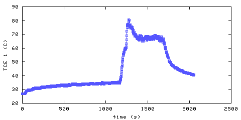 Temperature. living room. 20 mm from ceiling