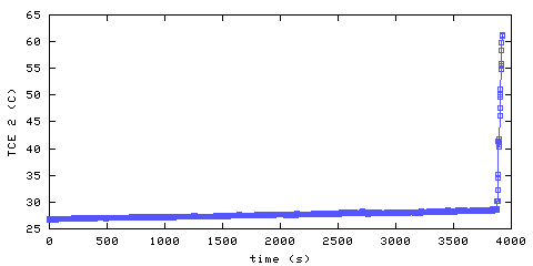 Temperature. living room. 300 mm from ceiling