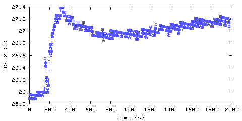 Temperature. living room. 300 mm from ceiling