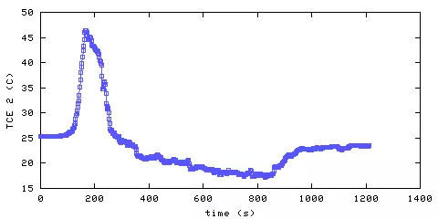 Temperature. living room. 300 mm from ceiling