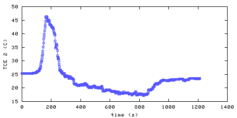 Temperature. living room. 300 mm from ceiling