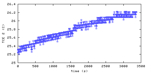 Temperature. living room. 300 mm from ceiling