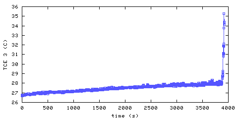 Temperature. living room. 610 mm from ceiling