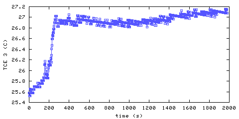 Temperature. living room. 610 mm from ceiling