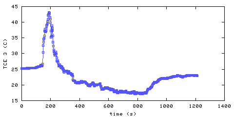 Temperature. living room. 610 mm from ceiling