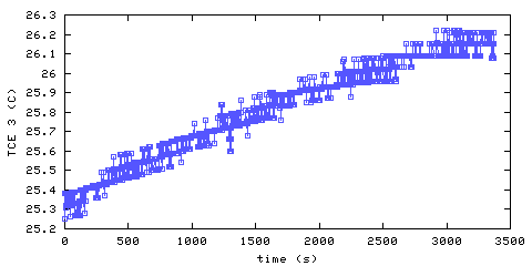 Temperature. living room. 610 mm from ceiling