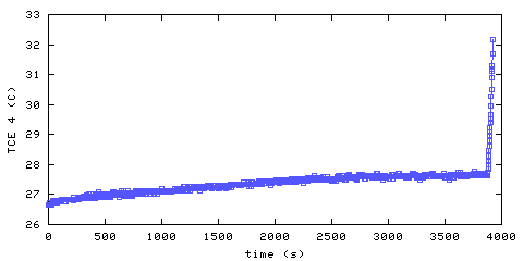 Temperature. living room. 900 mm from ceiling