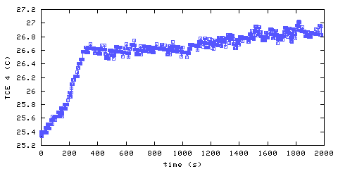 Temperature. living room. 900 mm from ceiling