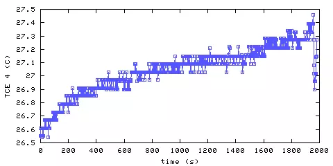 Temperature. living room. 900 mm from ceiling