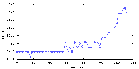 Temperature. living room. 900 mm from ceiling