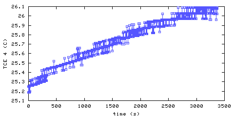 Temperature. living room. 900 mm from ceiling