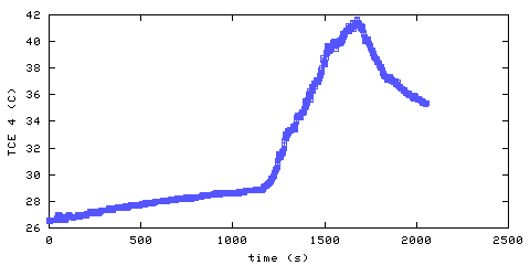 Temperature. living room. 900 mm from ceiling