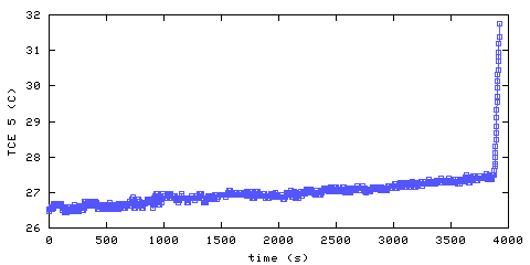 Temperature. living room. 1220 mm from ceiling