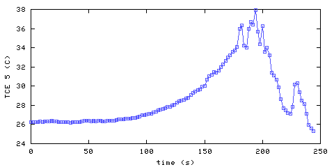 Temperature. living room. 1220 mm from ceiling