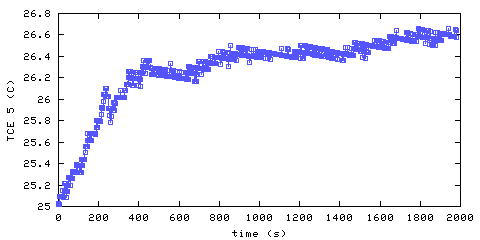 Temperature. living room. 1220 mm from ceiling