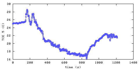 Temperature. living room. 1220 mm from ceiling