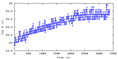 Temperature. living room. 1220 mm from ceiling