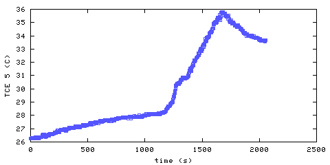 Temperature. living room. 1220 mm from ceiling