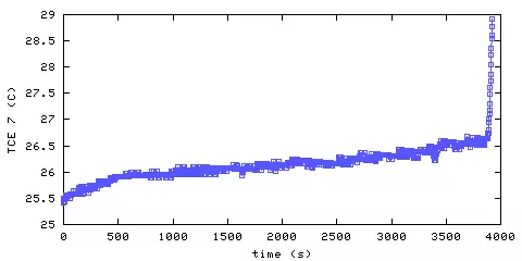 Temperature. living room. 1820 mm from ceiling