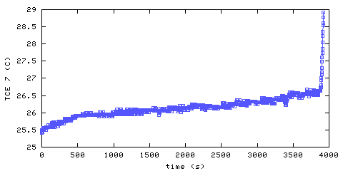 Temperature. living room. 1820 mm from ceiling