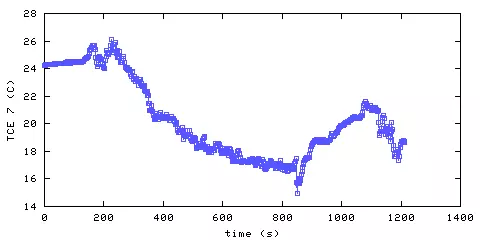 Temperature. living room. 1820 mm from ceiling