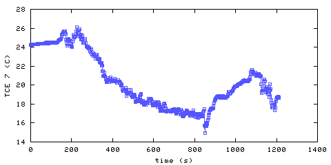 Temperature. living room. 1820 mm from ceiling