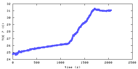 Temperature. living room. 1820 mm from ceiling