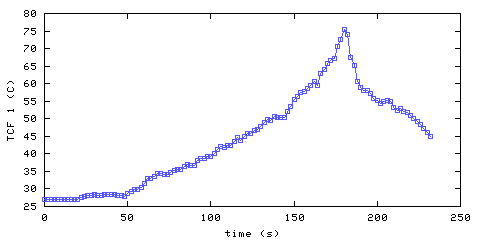 Temperature. front door hallway. 20 mm from ceiling