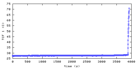 Temperature. front door hallway. 20 mm from ceiling