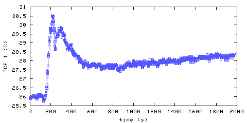 Temperature. front door hallway. 20 mm from ceiling