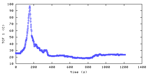 Temperature. front door hallway. 20 mm from ceiling