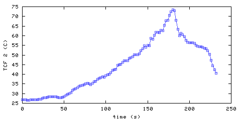 Temperature. front door hallway. 300 mm from ceiling