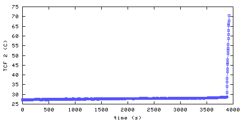 Temperature. front door hallway. 300 mm from ceiling