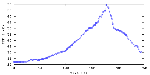 Temperature. front door hallway. 300 mm from ceiling