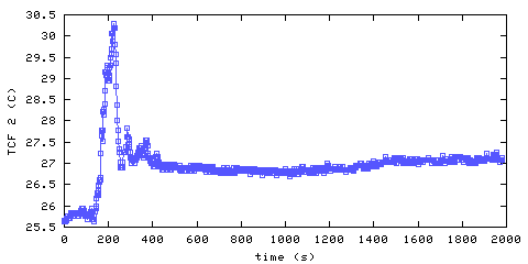 Temperature. front door hallway. 300 mm from ceiling