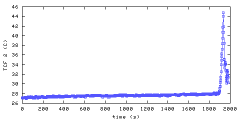 Temperature. front door hallway. 300 mm from ceiling