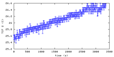 Temperature. front door hallway. 300 mm from ceiling