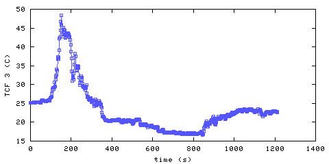 Temperature. front door hallway. 610 mm from ceiling