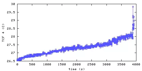 Temperature. front door hallway. 900 mm from ceiling