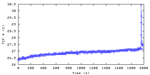 Temperature. front door hallway. 900 mm from ceiling