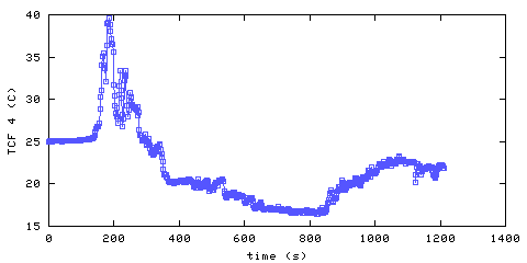 Temperature. front door hallway. 900 mm from ceiling