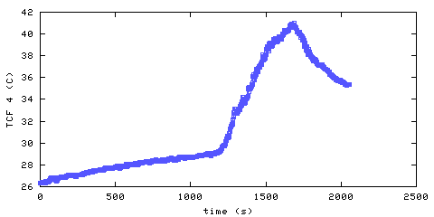 Temperature. front door hallway. 900 mm from ceiling