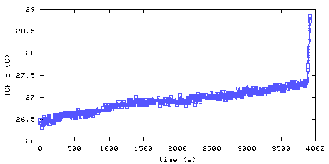 Temperature. front door hallway. 1220 mm from ceiling