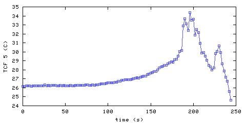 Temperature. front door hallway. 1220 mm from ceiling